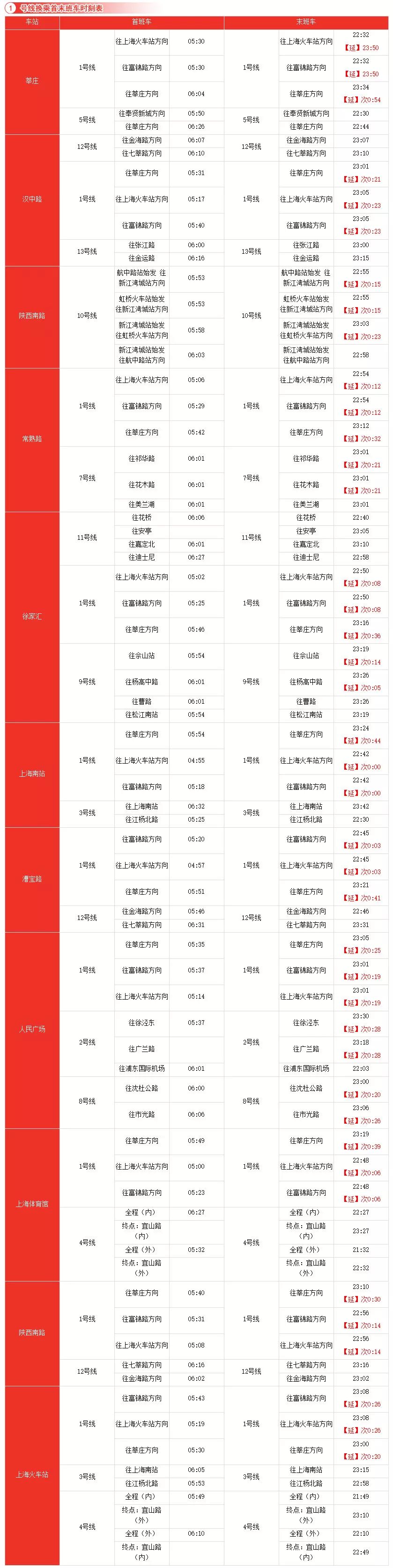 上海地铁线路图和换乘车站,上海地铁3号线站卫生间指南