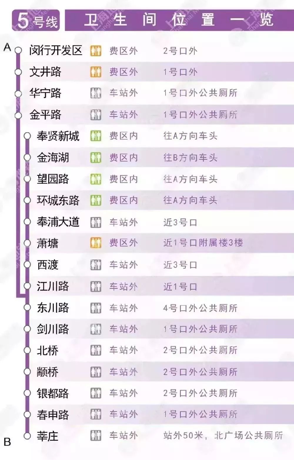 上海地铁线路图和换乘车站,上海地铁3号线站卫生间指南