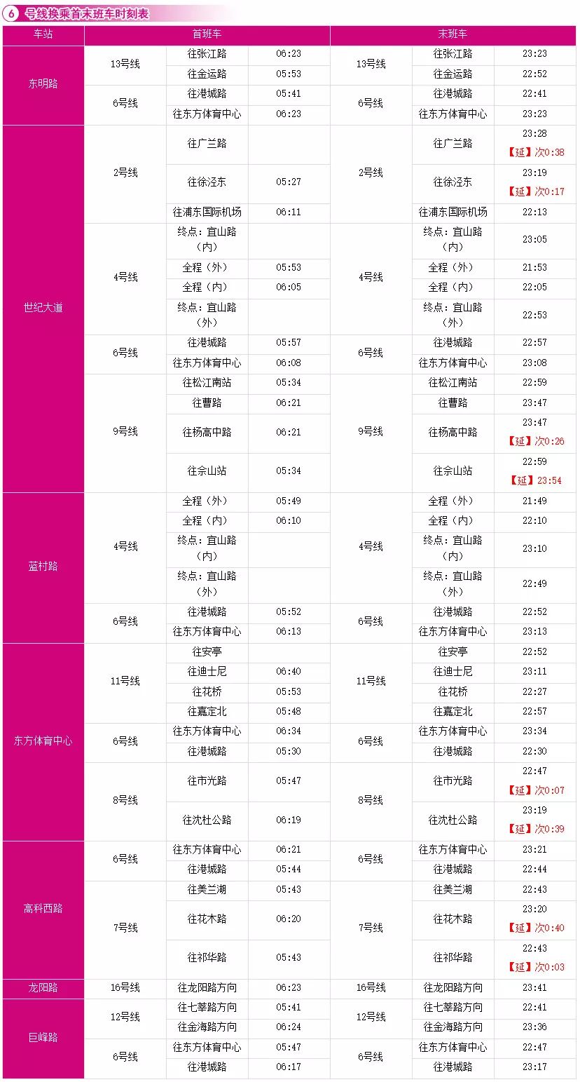 上海地铁线路图和换乘车站,上海地铁3号线站卫生间指南