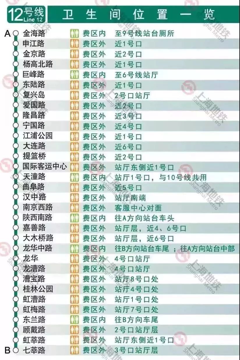 上海地铁线路图和换乘车站,上海地铁3号线站卫生间指南
