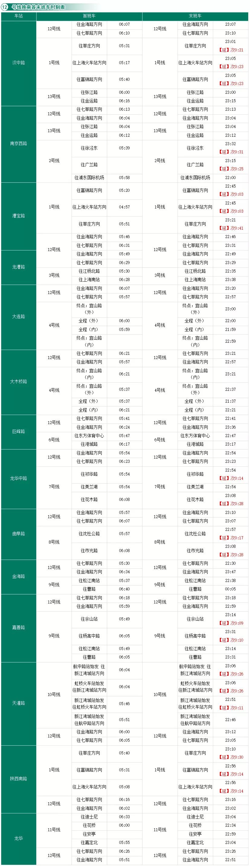 上海地铁线路图和换乘车站,上海地铁3号线站卫生间指南