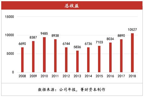李宁市场的优势和劣势,李宁频繁跨界背后的商业逻辑