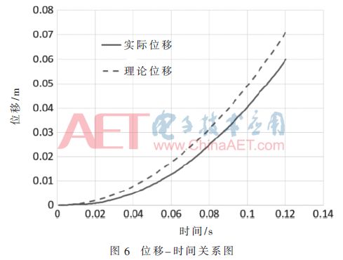 视觉检测学术论文综述,高精度视觉检测基础软件研发
