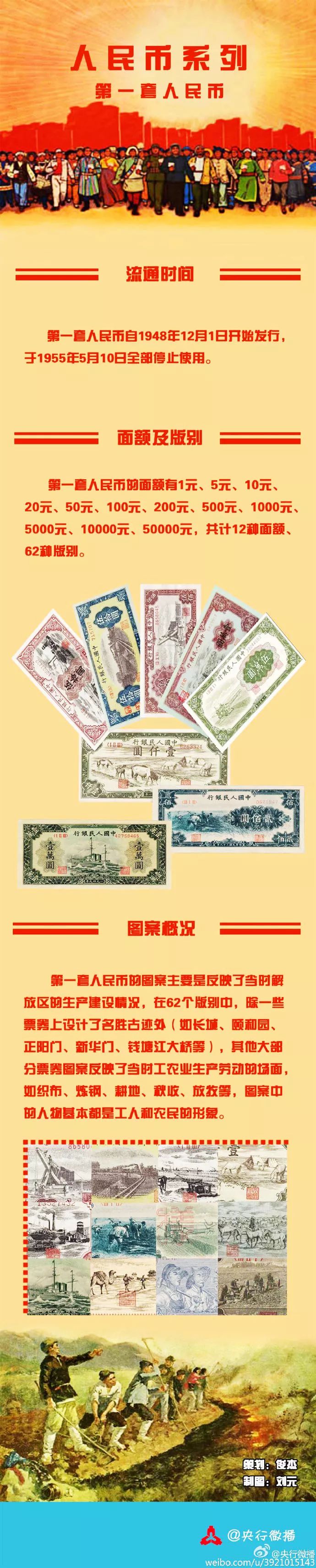 最新版人民币有没有收藏价值,这套人民币有收藏价值吗