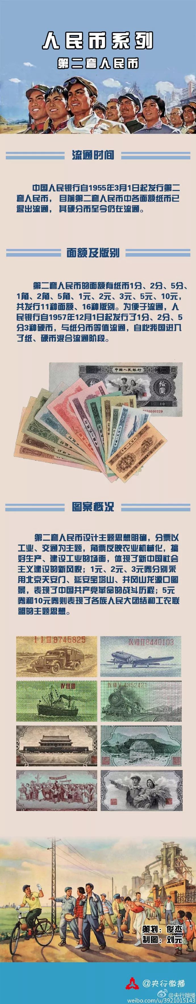 最新版人民币有没有收藏价值,这套人民币有收藏价值吗