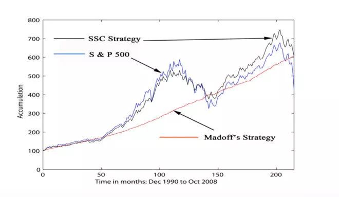 庞氏骗局改制度,庞氏骗局公安局