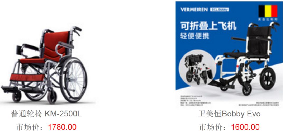 辅具展示,辅具大全