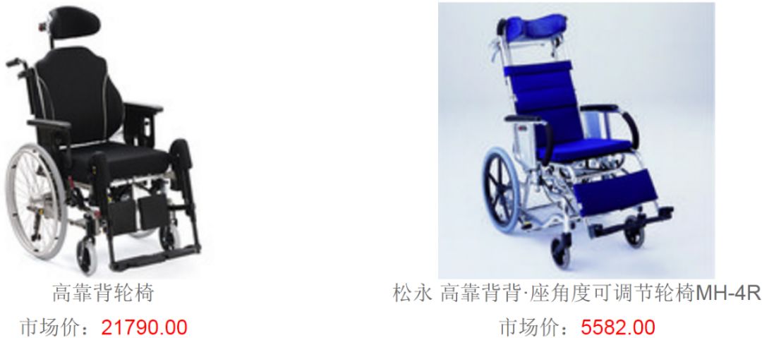 辅具展示,辅具大全