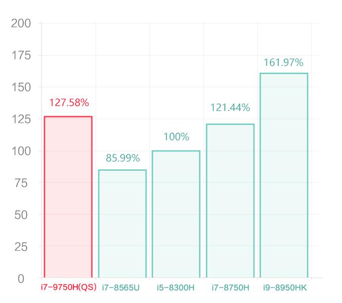 外观好屏幕大轻的游戏本,可以换cpu和显卡的游戏本