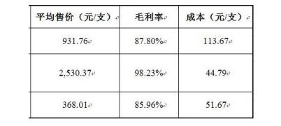 做一个茅台代理一年利润多少,比茅台暴利的生意