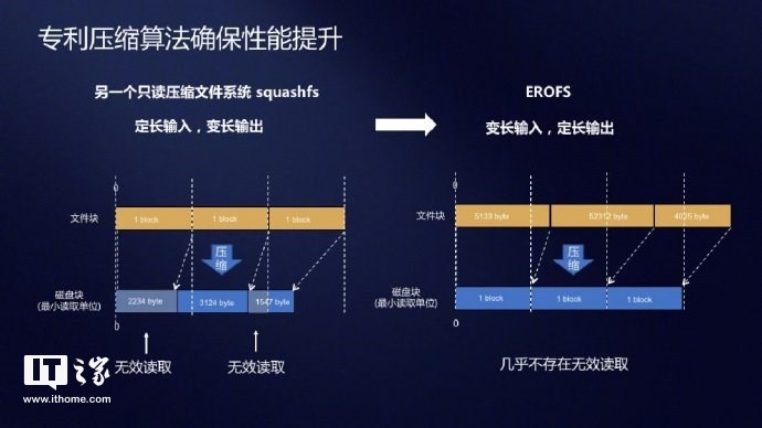 华为超级文件系统为什么快,华为只读分区