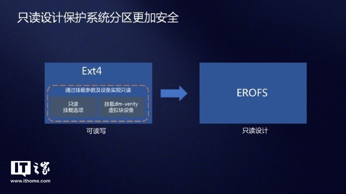 华为超级文件系统为什么快,华为只读分区