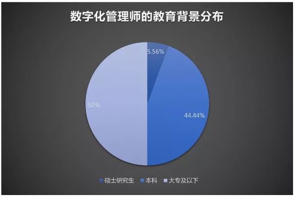 数字化管理师有什么作用,数字化管理师13个新职业