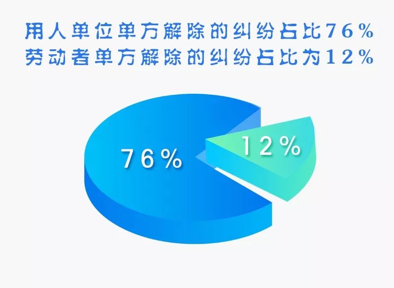 纵横职场江湖，你需要虹口法院这本“宝典”……