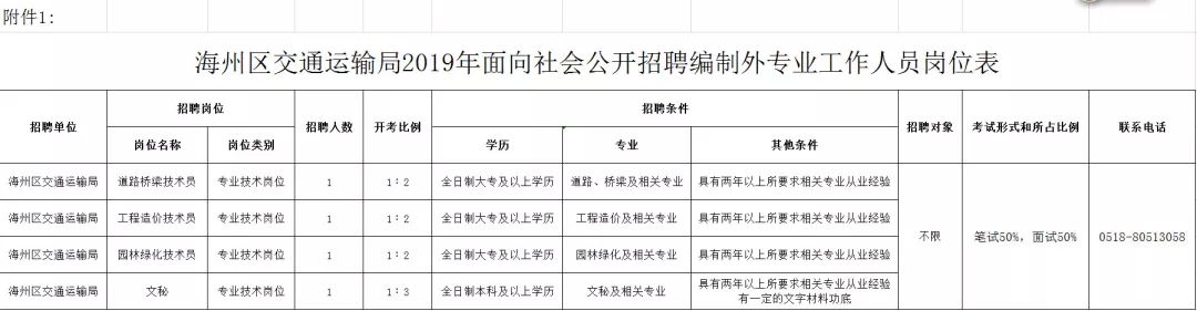 连云港2021招聘公告,连云港市招聘单位及岗位