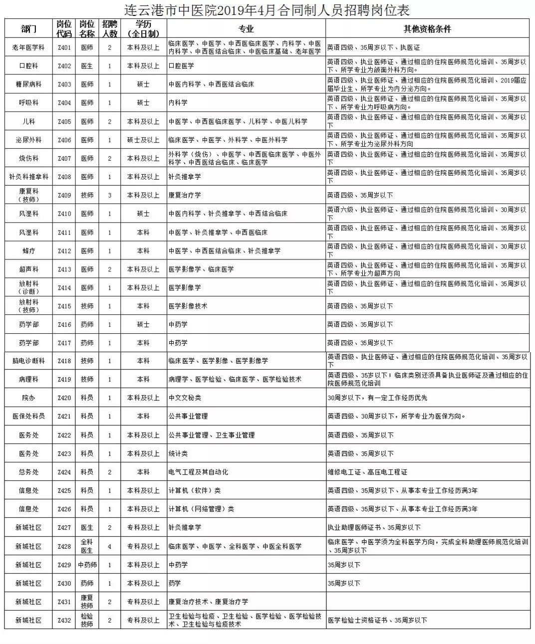 连云港2021招聘公告,连云港市招聘单位及岗位