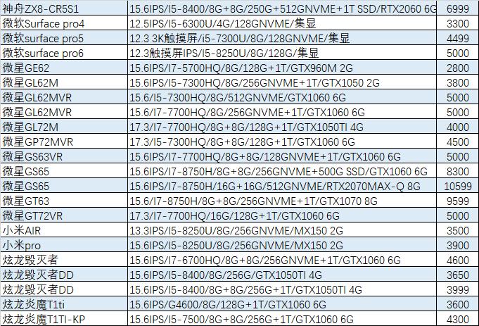 值得入手的1060游戏本,1060游戏本多少钱二手