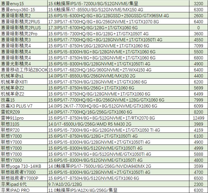 值得入手的1060游戏本,1060游戏本多少钱二手
