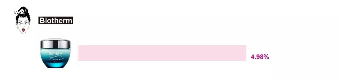 ahc爱和纯修护抗皱水润眼霜测评,雅诗兰黛面霜眼霜值得买么