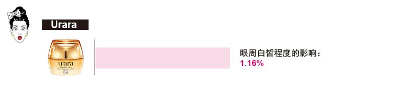 ahc爱和纯修护抗皱水润眼霜测评,雅诗兰黛面霜眼霜值得买么