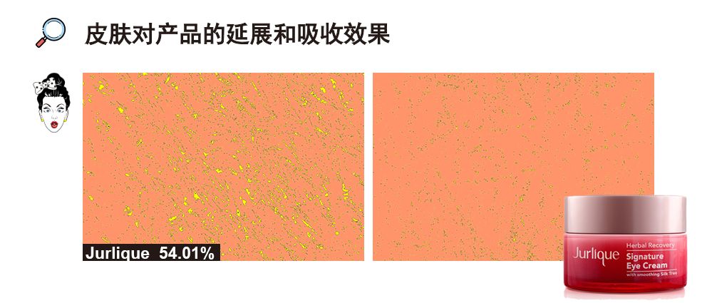ahc爱和纯修护抗皱水润眼霜测评,雅诗兰黛面霜眼霜值得买么