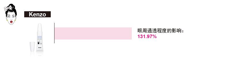 ahc爱和纯修护抗皱水润眼霜测评,雅诗兰黛面霜眼霜值得买么