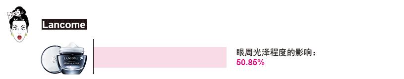 ahc爱和纯修护抗皱水润眼霜测评,雅诗兰黛面霜眼霜值得买么