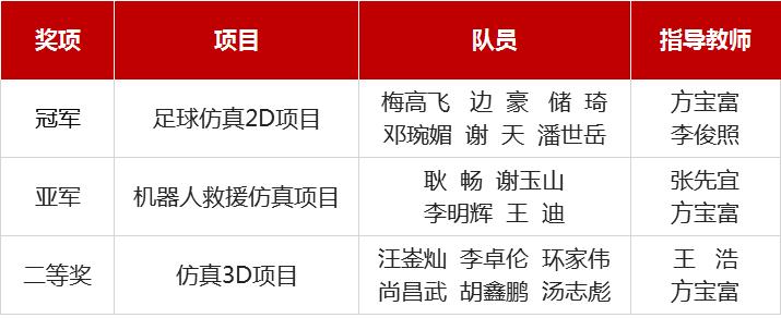 robocup2d机器人世界杯,robocup2d机器人世界杯中国赛