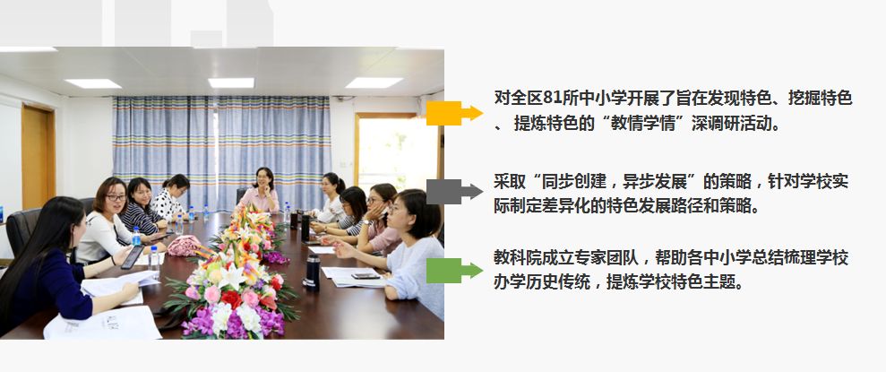 罗湖教改新进展,罗湖双周发布消息