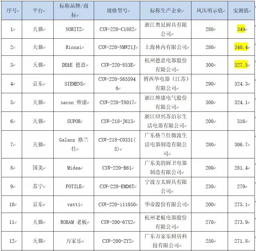 200左右的抽油烟机哪个牌子的好用,抽油烟机品牌排行榜前十名2022款