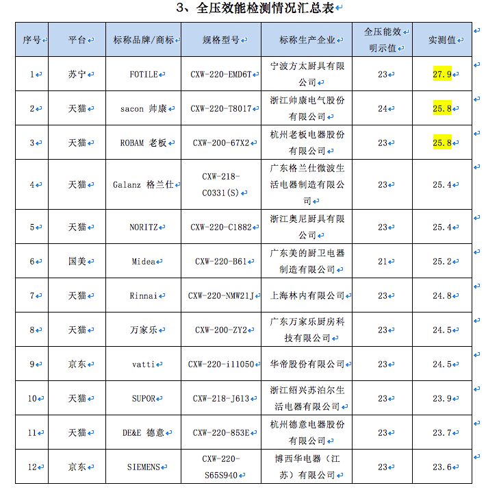 200左右的抽油烟机哪个牌子的好用,抽油烟机品牌排行榜前十名2022款