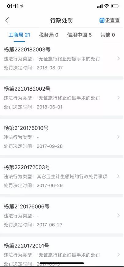 该罚！阿姨来上海看个阴道炎，竟被民营医院诓了9万*款贷**做美容手术！