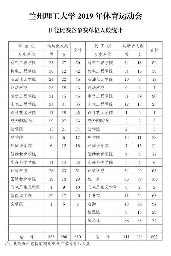 运动会秩序册,四川省第十三届田径运动会秩序册