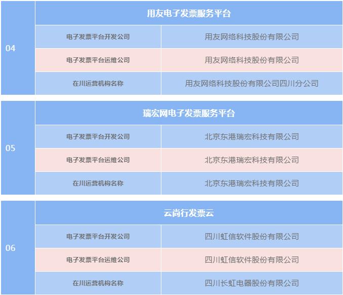 四川电子发票申领平台,四川电子发票申报流程