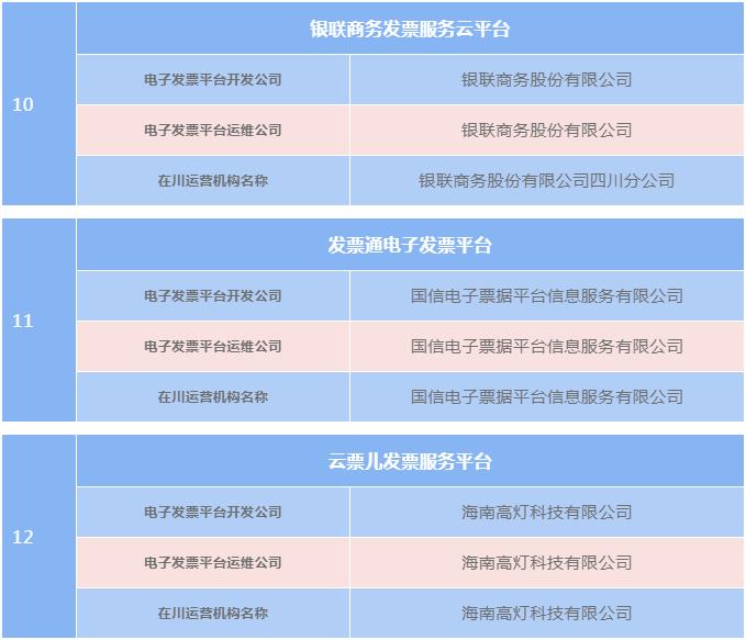 四川电子发票申领平台,四川电子发票申报流程