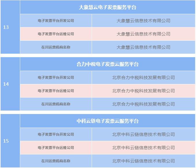 四川电子发票申领平台,四川电子发票申报流程