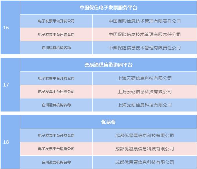 四川电子发票申领平台,四川电子发票申报流程