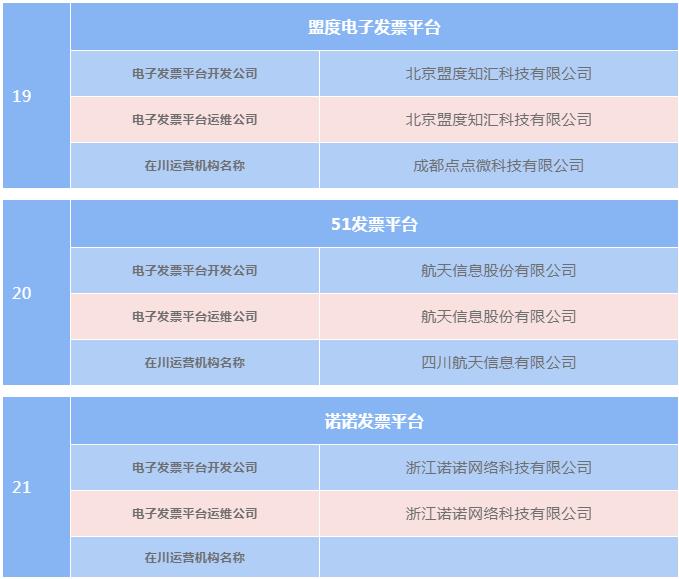 四川电子发票申领平台,四川电子发票申报流程