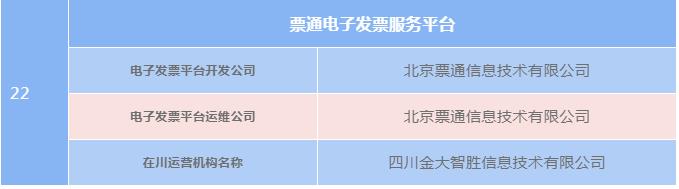 四川电子发票申领平台,四川电子发票申报流程