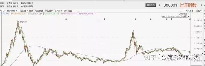 怎样从零开始投资理财,定投从零开始买基金