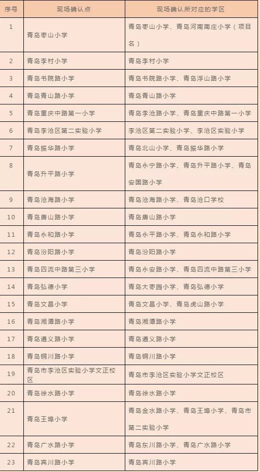 青岛崂山合肥路小学划片入学范围,青岛中小学最新通知