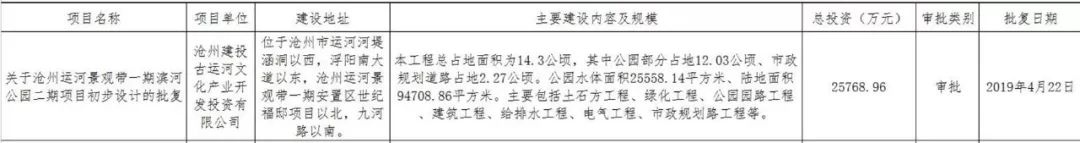 沧州迎宾路小学规划,沧州迎宾路小学新校区