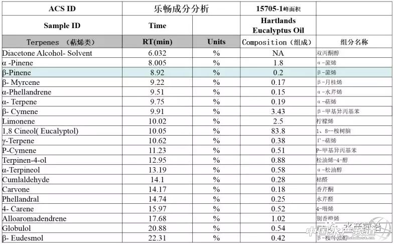 桉树精油防霉剂,美国多特瑞乐桉树精油