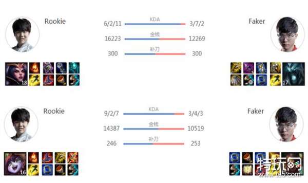 rookie和faker时隔四年交手,rookie与faker交手记录