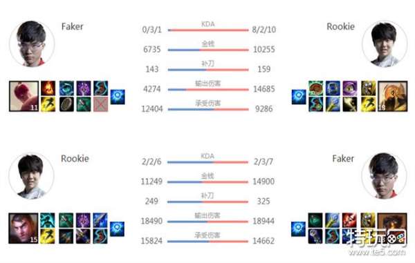 rookie和faker时隔四年交手,rookie与faker交手记录