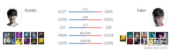 rookie和faker时隔四年交手,rookie与faker交手记录