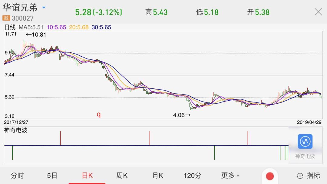 头部影企正寻找国资接盘者民营影视公司真的到了“最危险的时刻”？