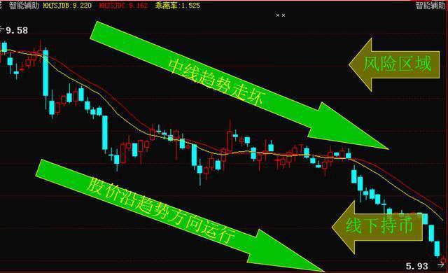 股市赚钱必备技巧,沪深两市最赚钱的炒股铁律