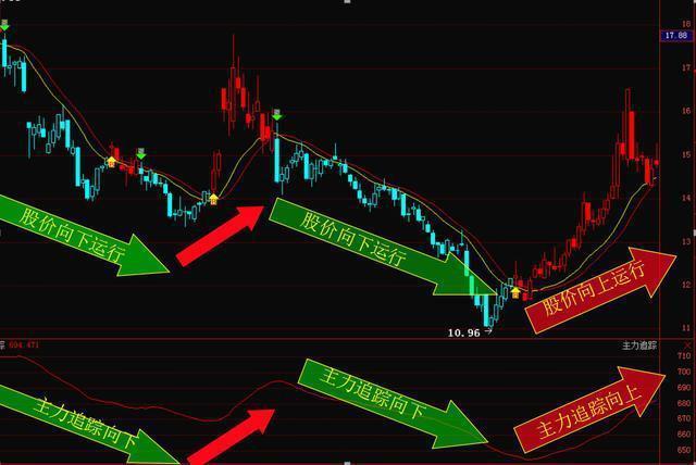 股市赚钱必备技巧,沪深两市最赚钱的炒股铁律