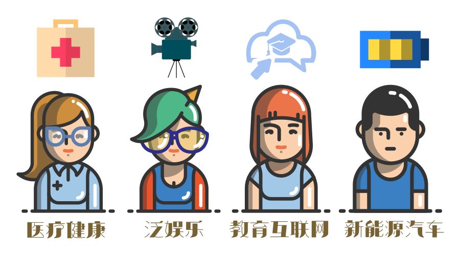 未来普通人哪个行业岗位最赚钱,未来几年做什么行业最赚钱